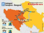 Prvi grad u BiH dogodine se spaja autoputem s Beogradom