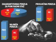 Jedna država, dvije različite penzije