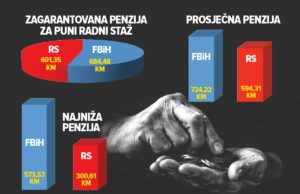 Jedna država, dvije različite penzije