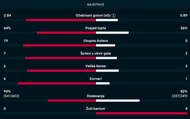 Screenshot: Rezultati.com